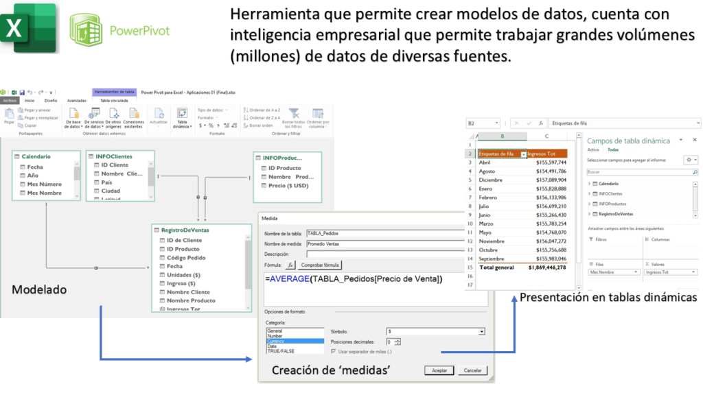 Power Pivot