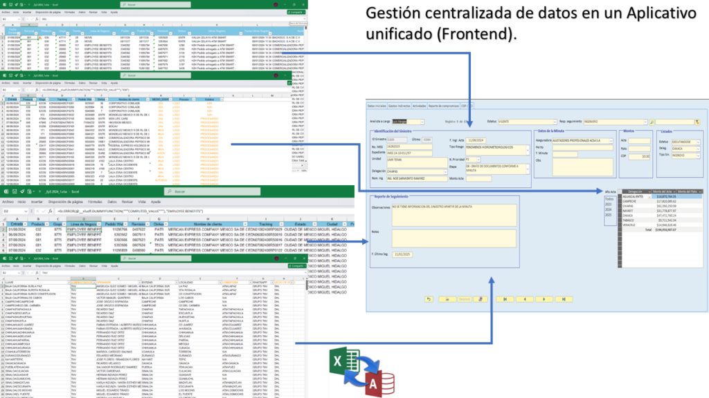 Gestión centralizada de datos