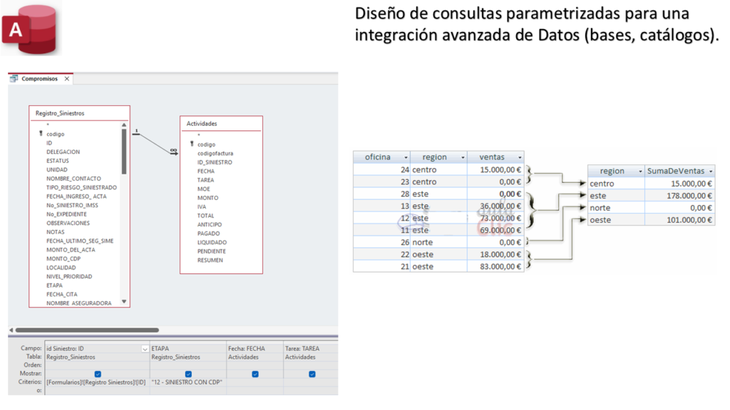 Consultas parametrizaas